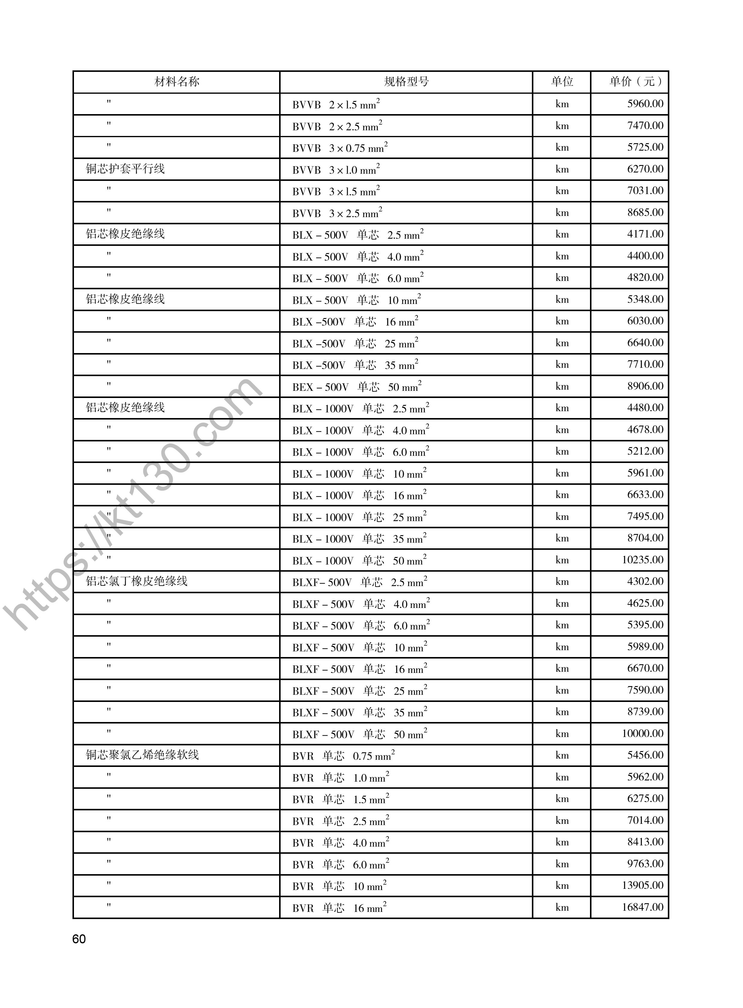 陕西省2022年3月建筑材料价_电线、电缆类_48055